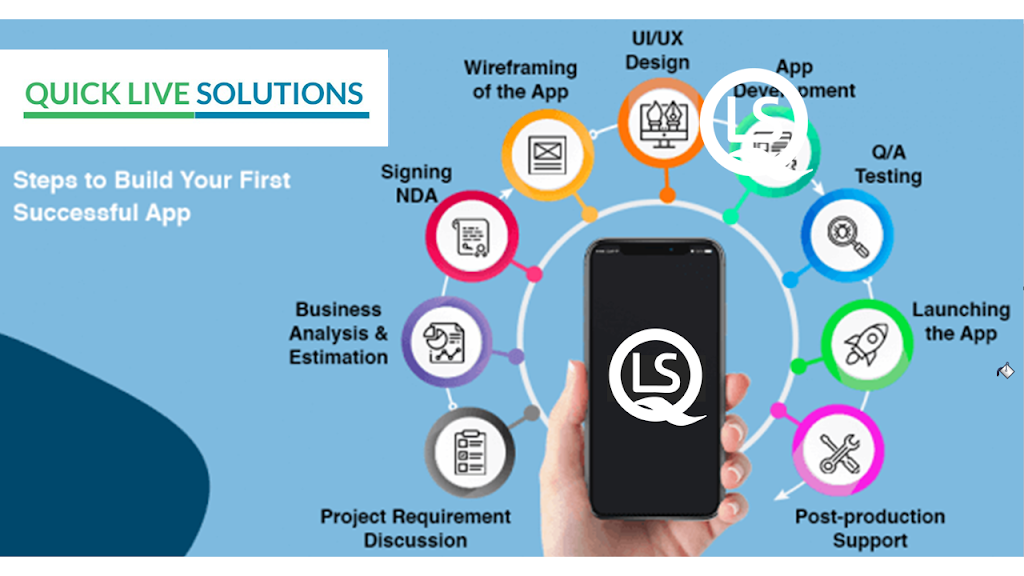 End-to-End Mobile App Development Services Across Industries